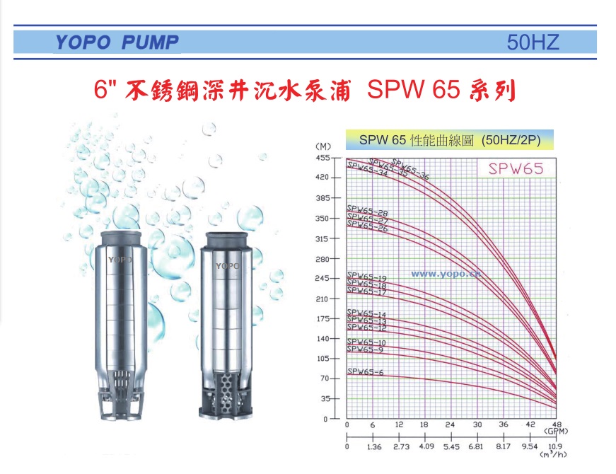 SPW65ϵоTPˮ